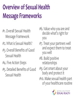 Overview of Sexual Health Message F...