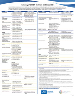 2021 STI Treatment Guidelines-Wall ...