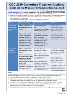 CDC 2020 Gonorrhea Treatment Update