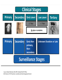 Clinical and Surveillance Staging a...