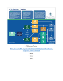 STD Contract Tracing