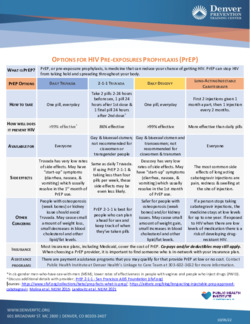 OPTIONS FOR HIV PRE-EXPOSURE PROPHY...