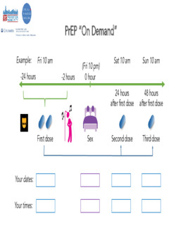 PrEP On Demand Patient Resources